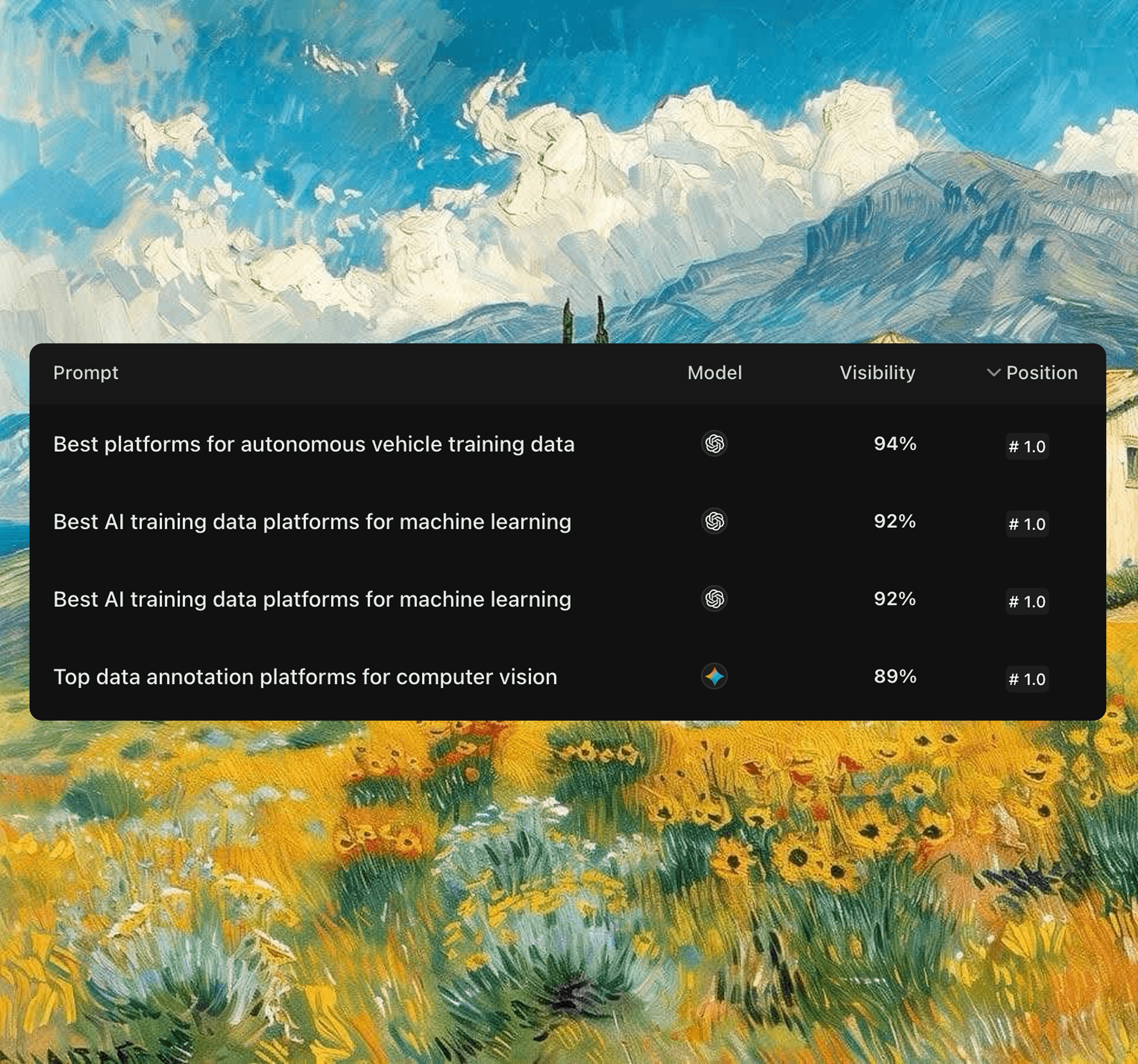 Own the questions that matter