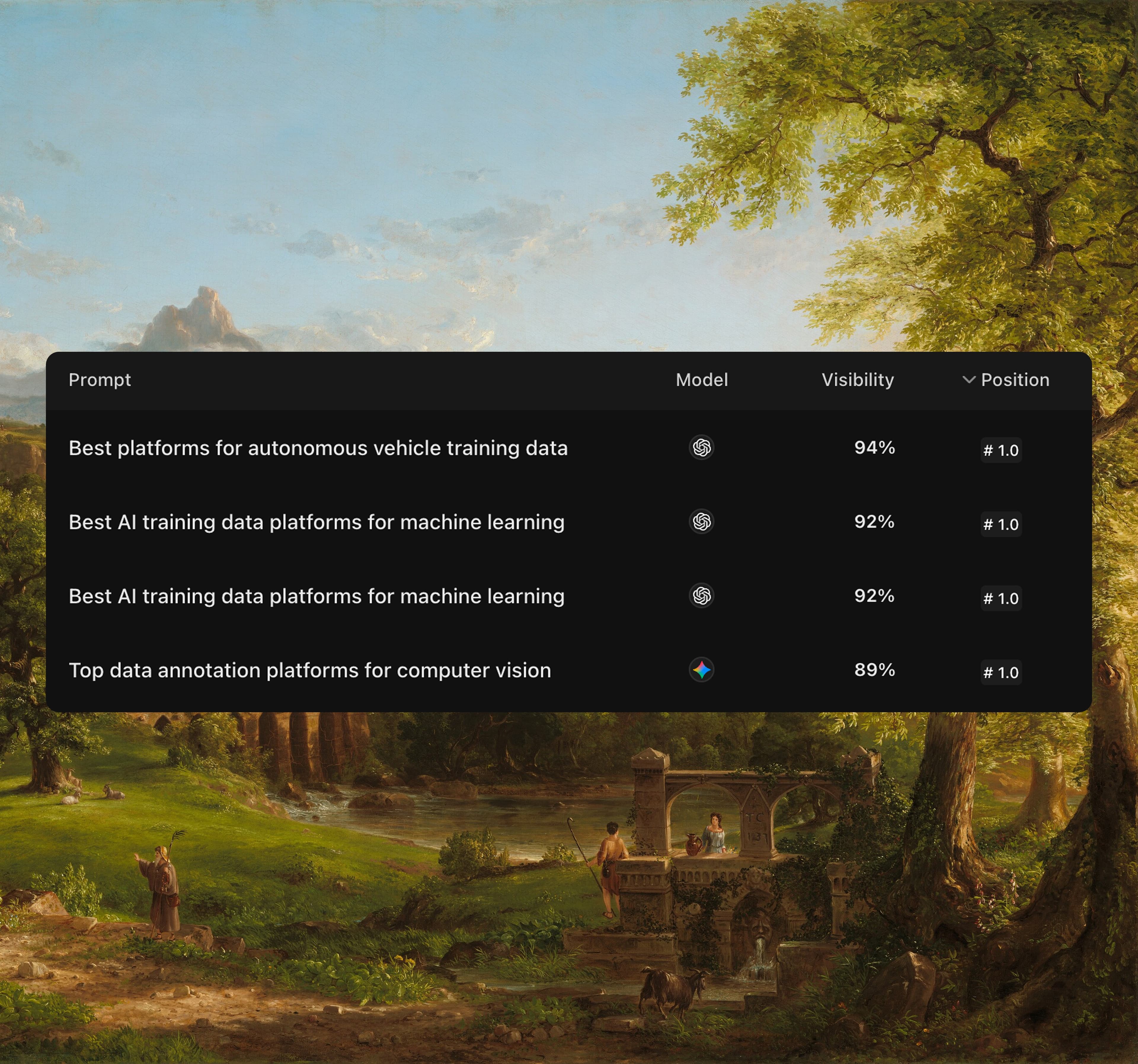 Own the questions that matter